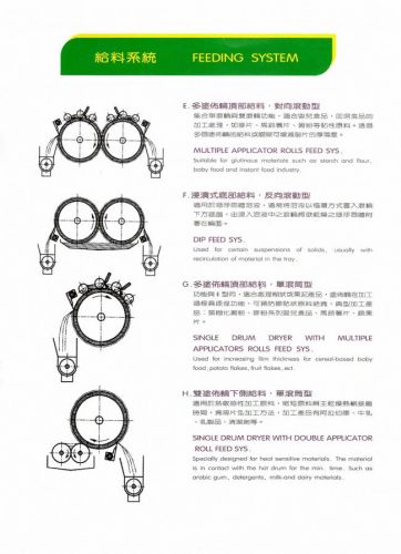 滾輪乾燥機下料方式之一